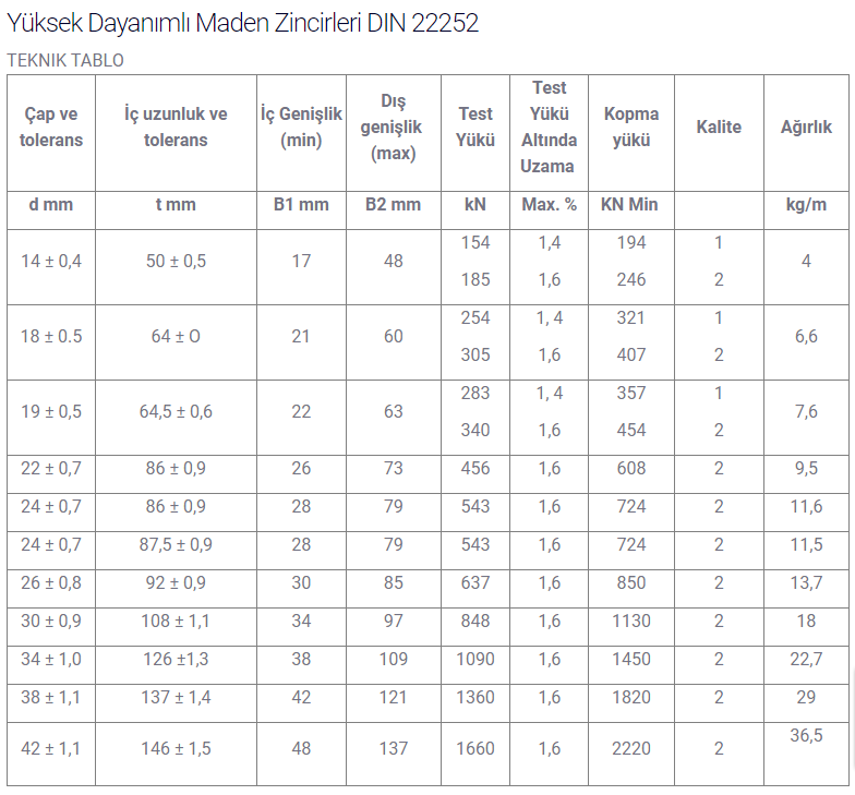 Yüksek Dayanımlı Maden Zincirleri DIN 22252 Detay Görseli